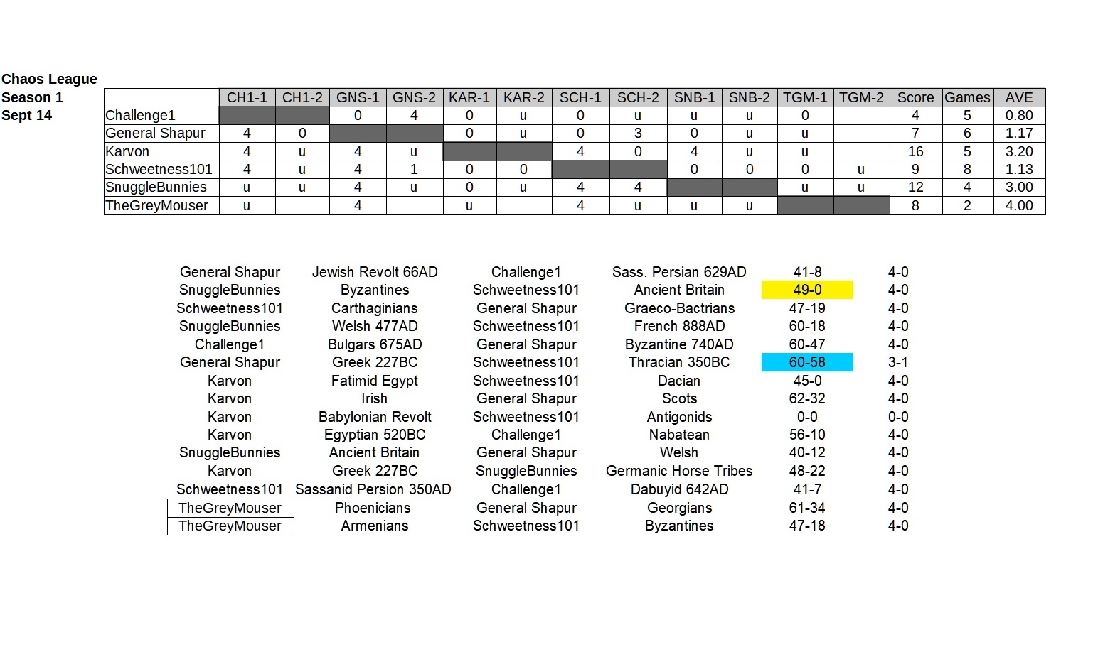 2019=09-14 chaos league 1.jpg