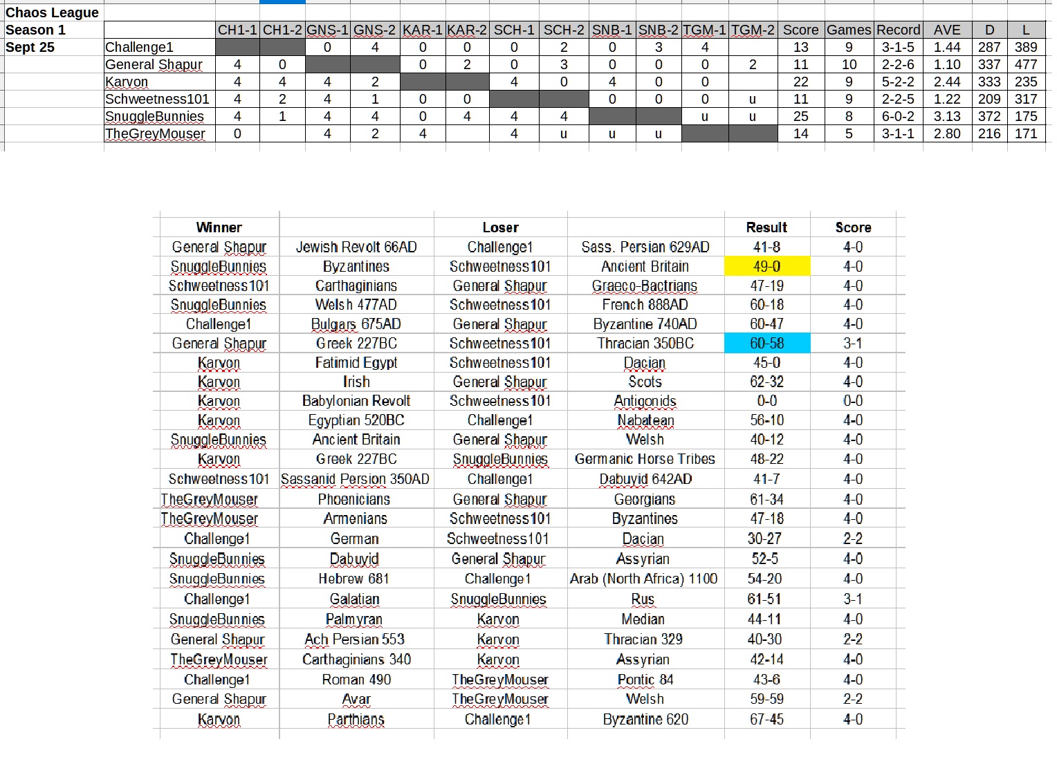 2019-9-25 chaos league.jpg
