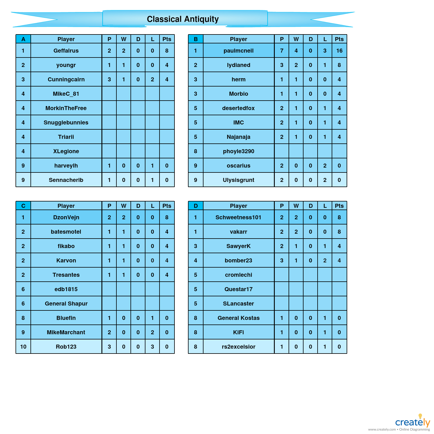 Classical Antiquity            A-D tables.jpg