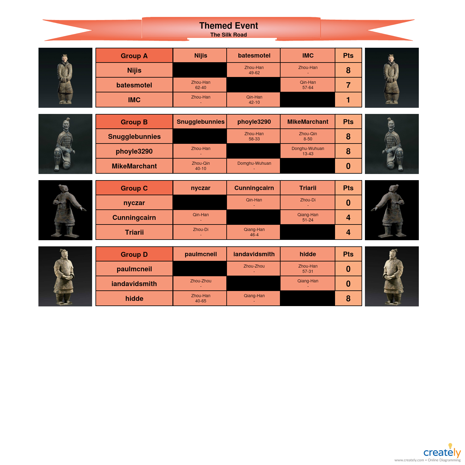 Themed Event-Season 6(2).jpg