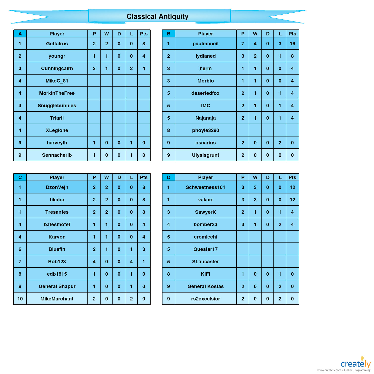 Classical Antiquity            A-D tables.jpg