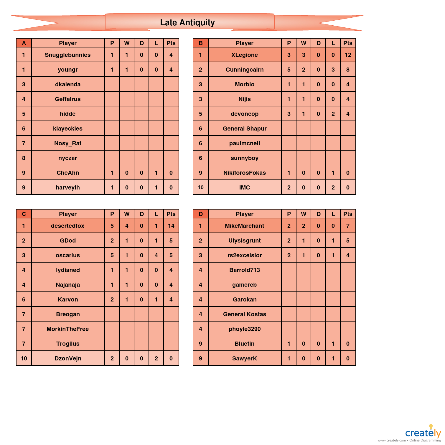 Late Antiquity                   A-D tables.jpg