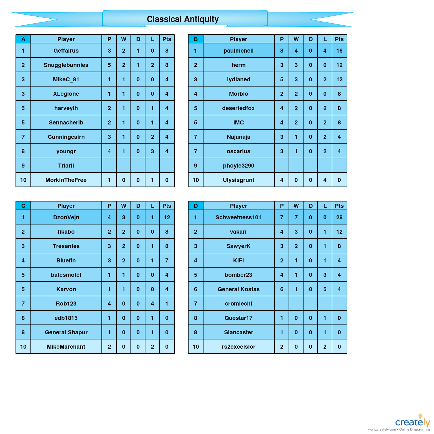 Classical Antiquity            A-D tables.jpg
