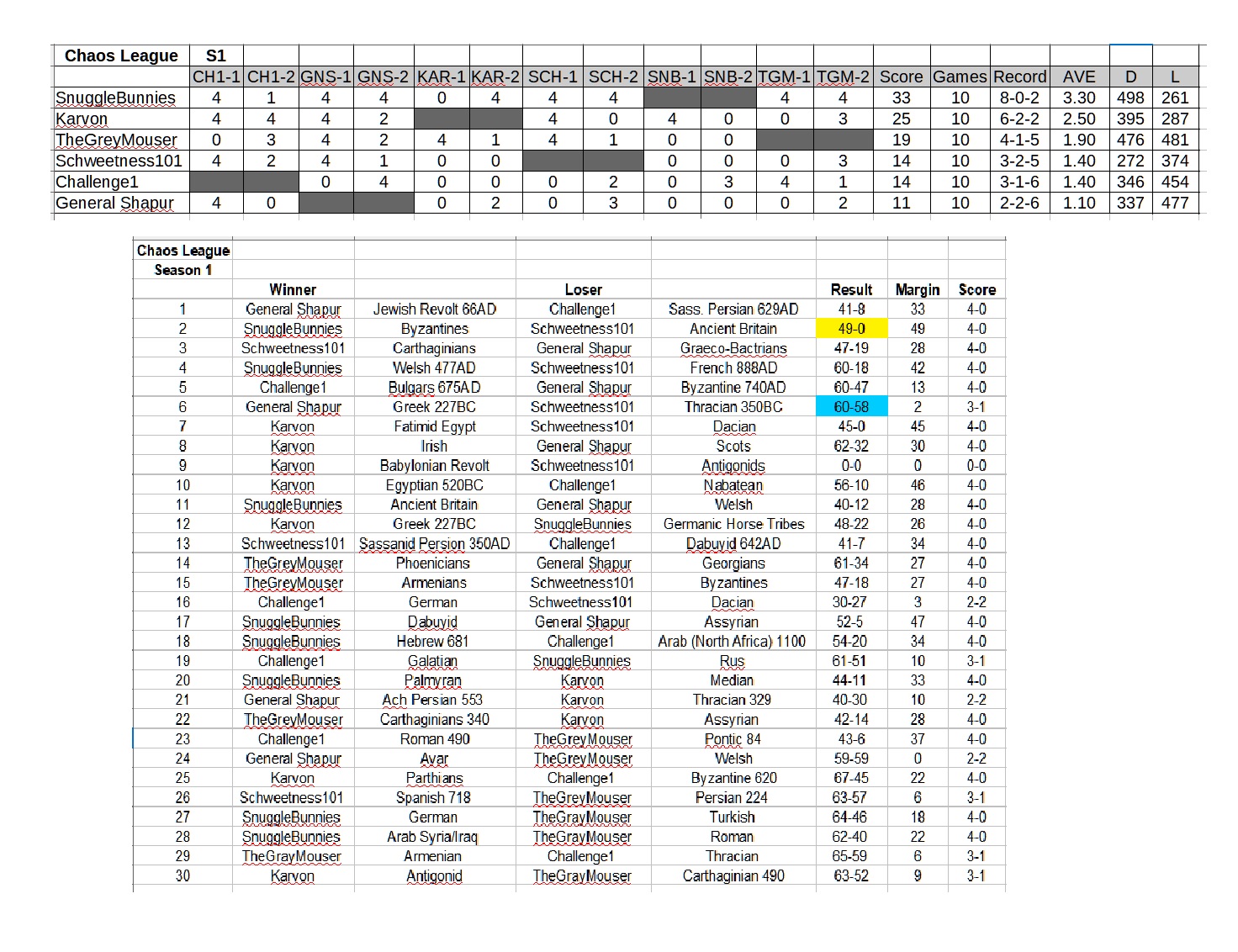 2019-10-25 chaos league.jpg