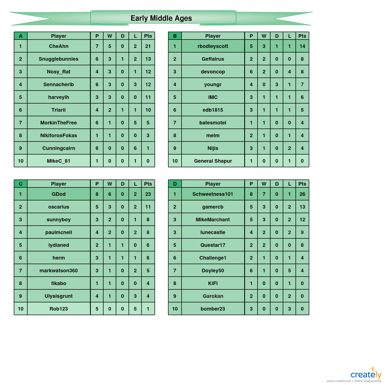 Early Middle Ages             A-D Tables (1).jpg