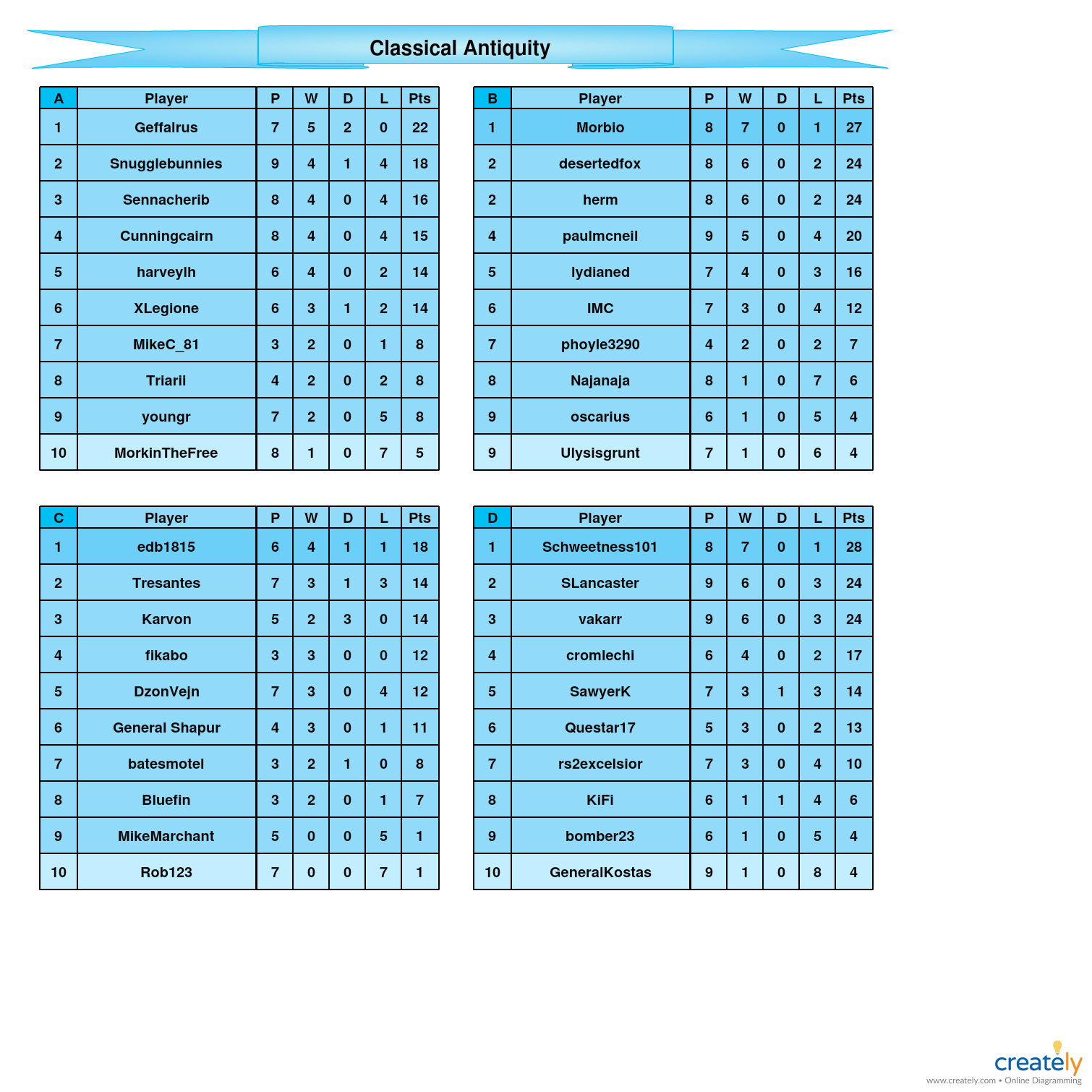 Classical Antiquity            A-D tables.jpg