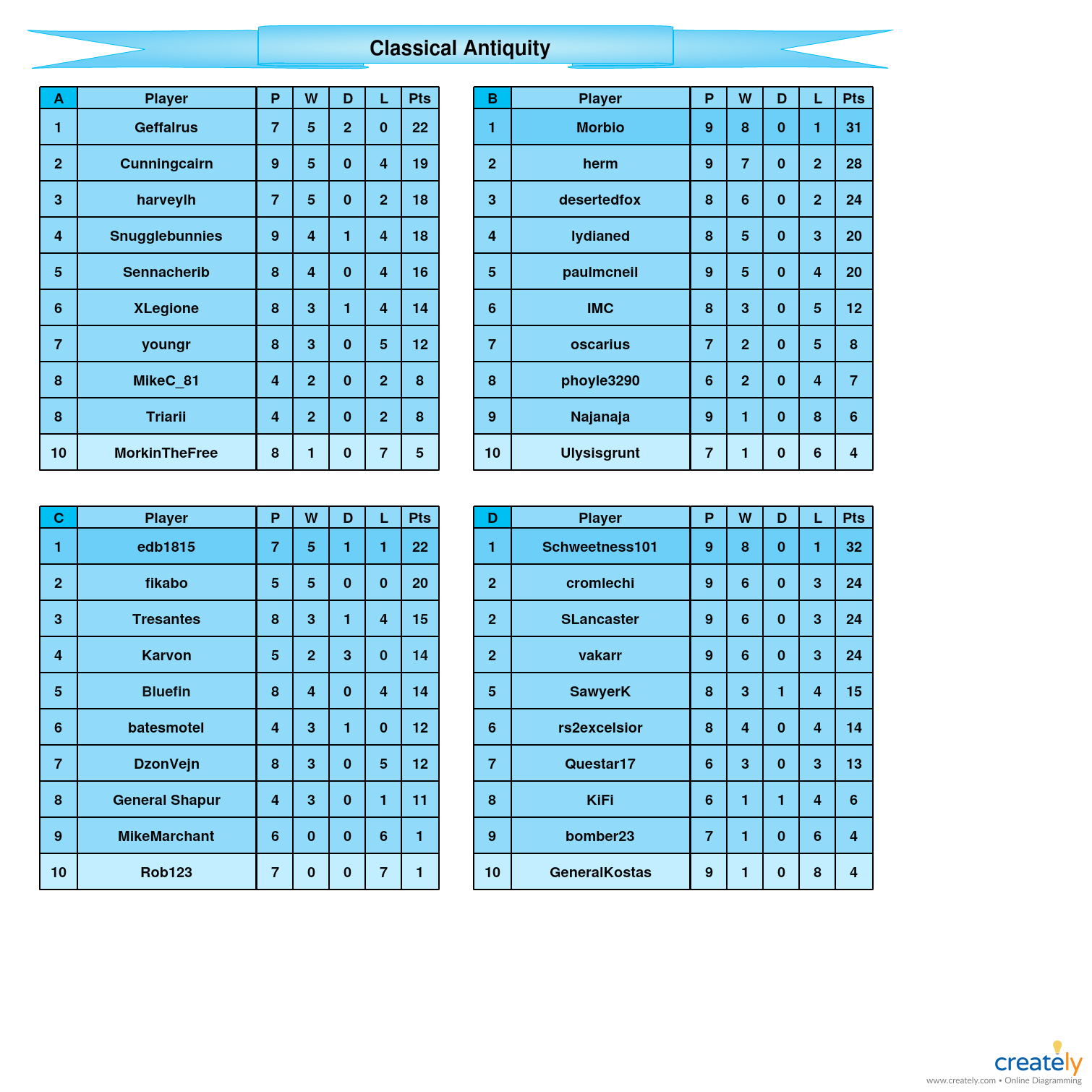 Classical Antiquity            A-D tables.jpg