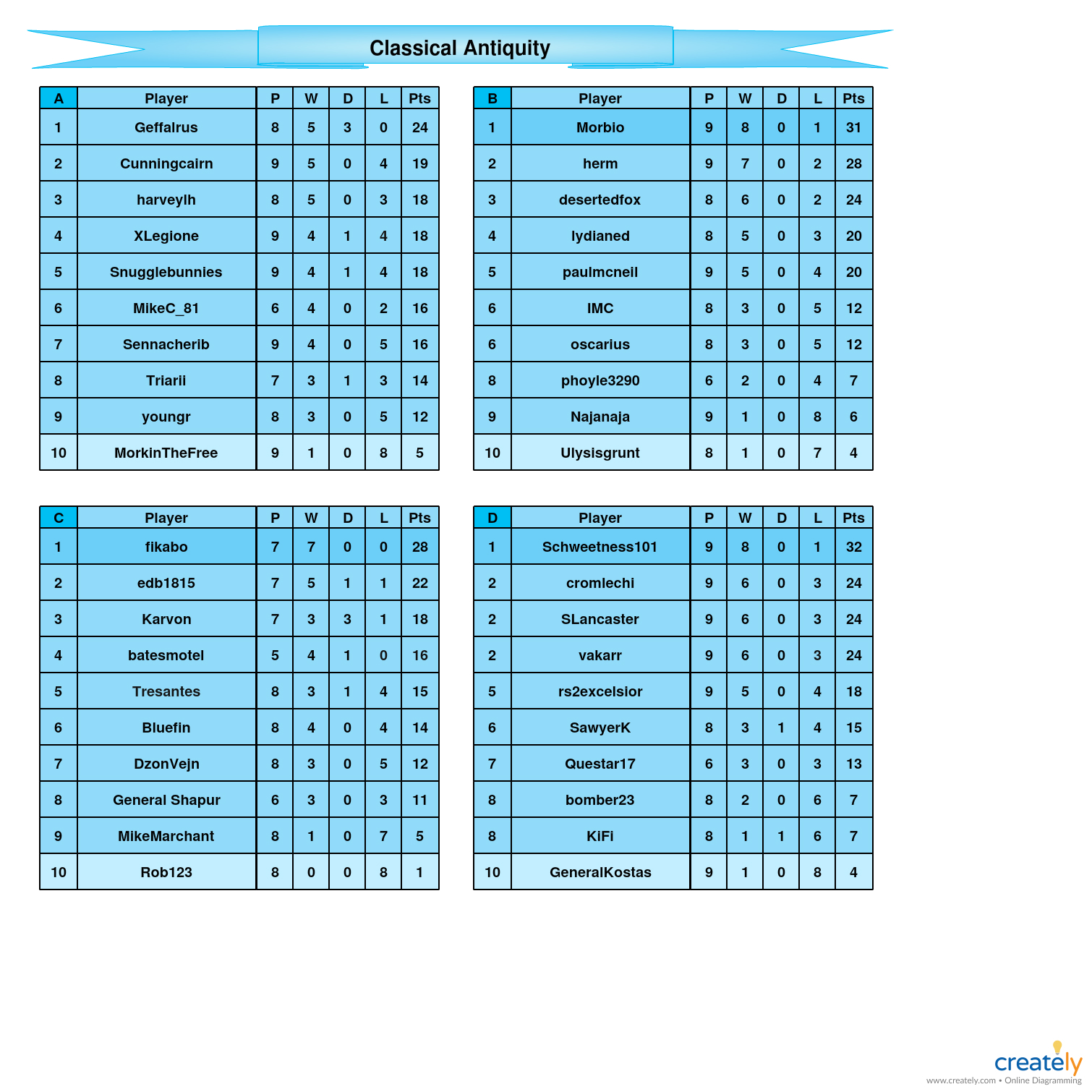 Classical Antiquity            A-D tables.jpg