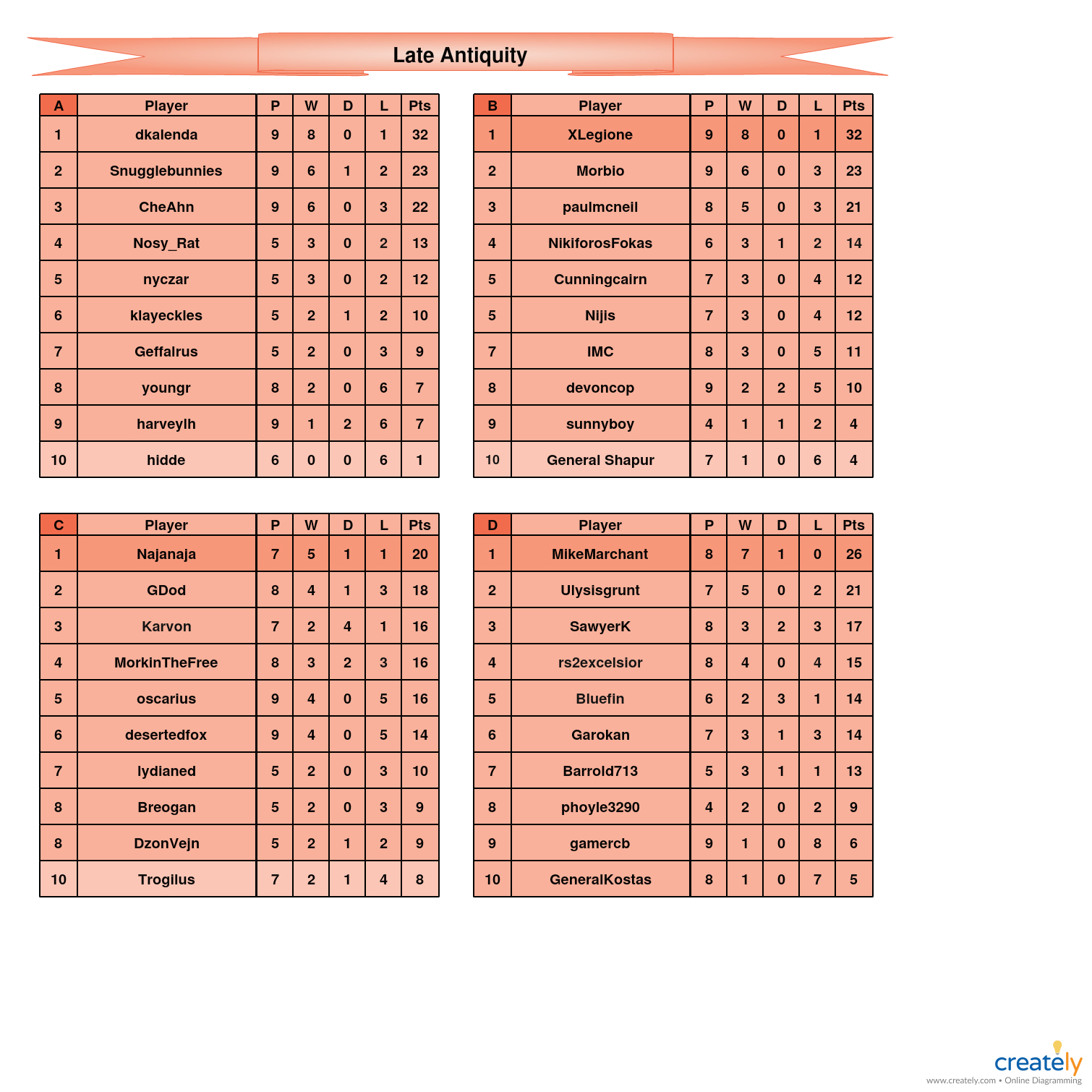 Late Antiquity                   A-D tables.jpg