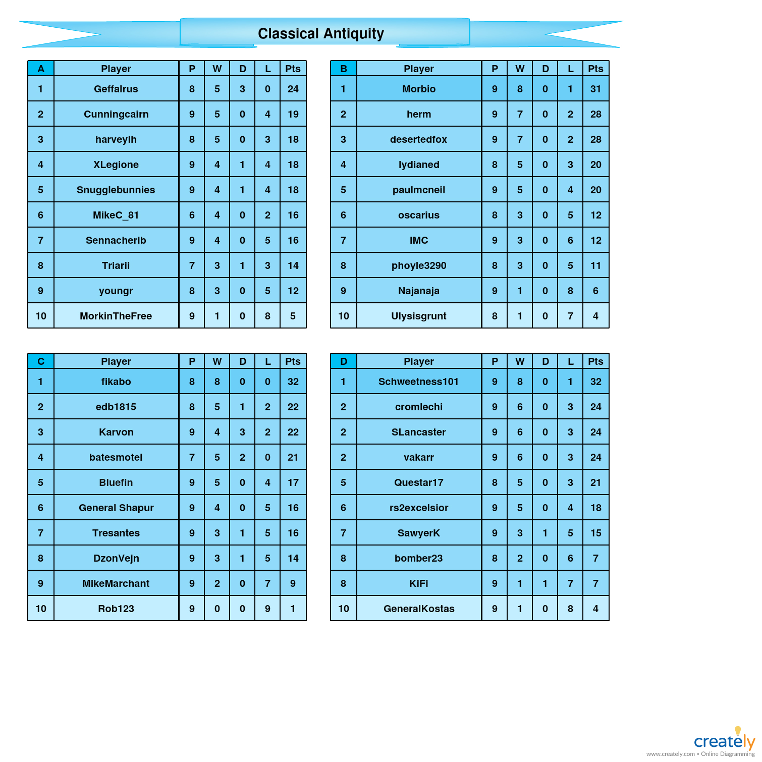 Classical Antiquity            A-D tables.jpg
