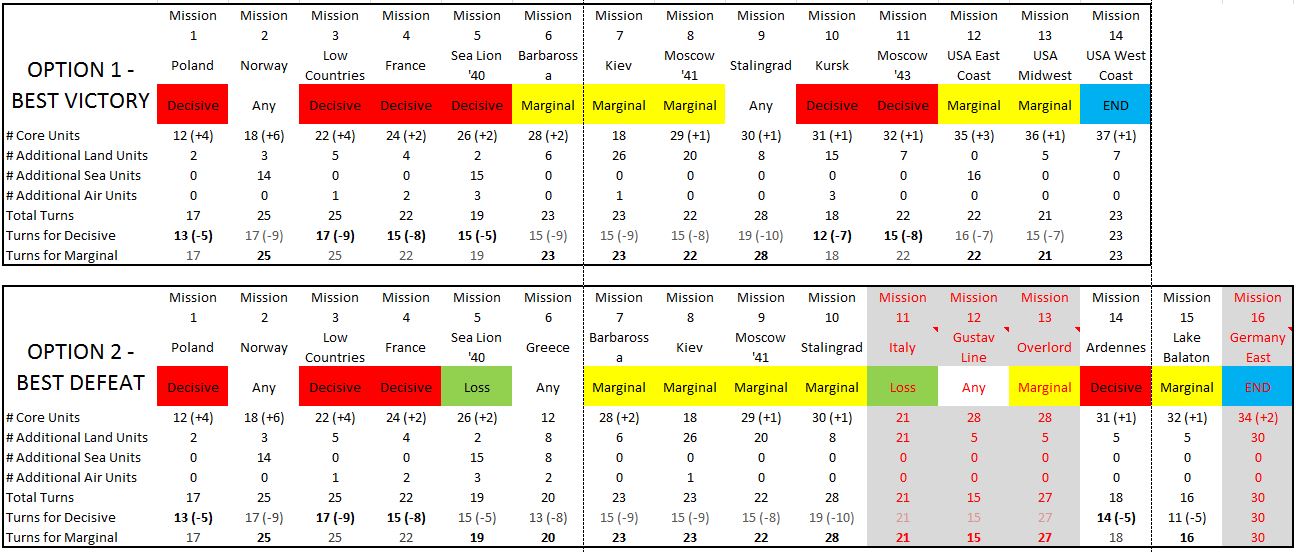 Best Win and Loss Chart
