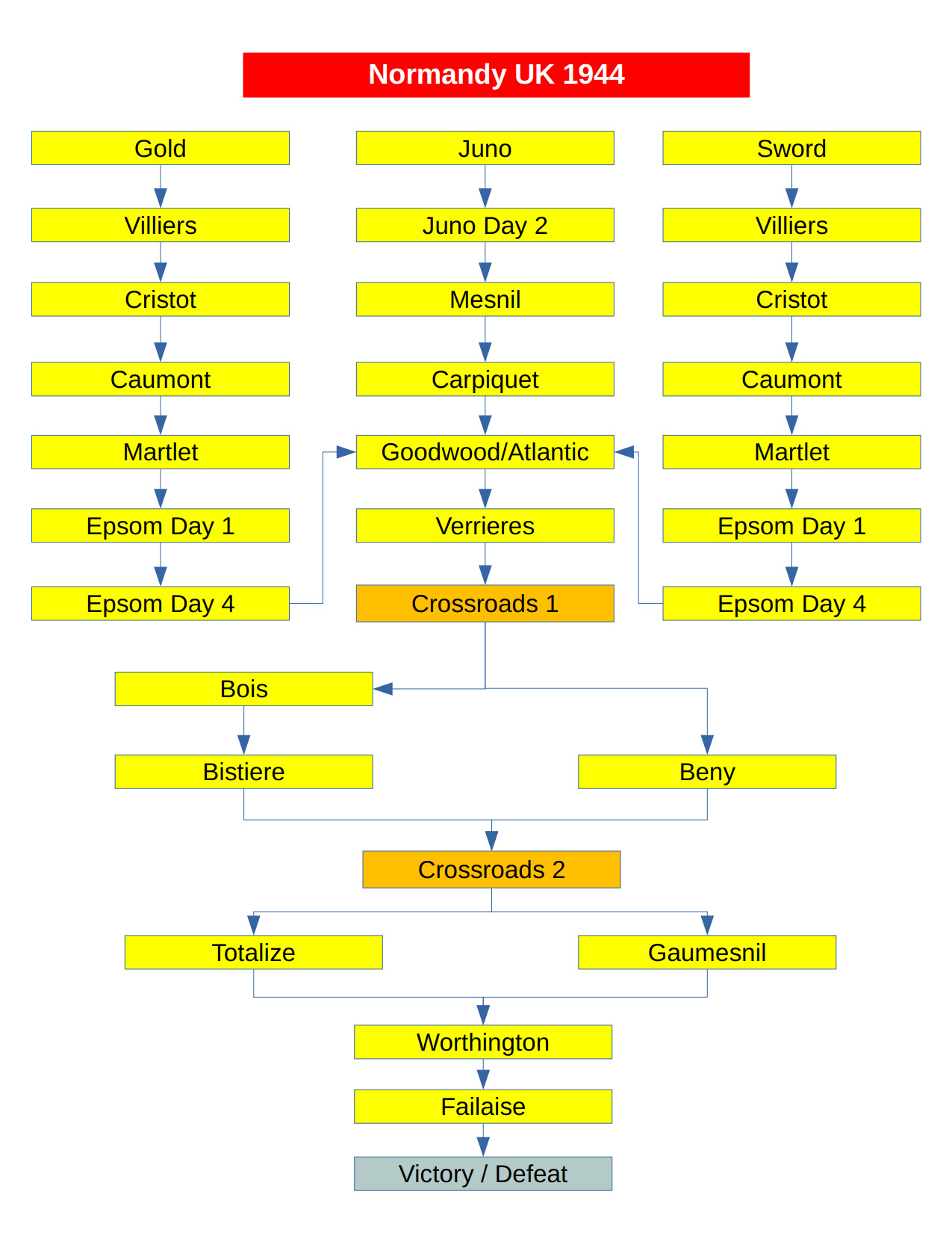 Campaign Tree - Normandy UK 1944_1.jpg