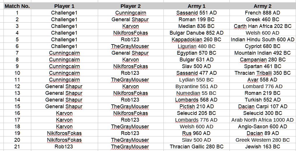 chaos 02 battles jpg.jpg