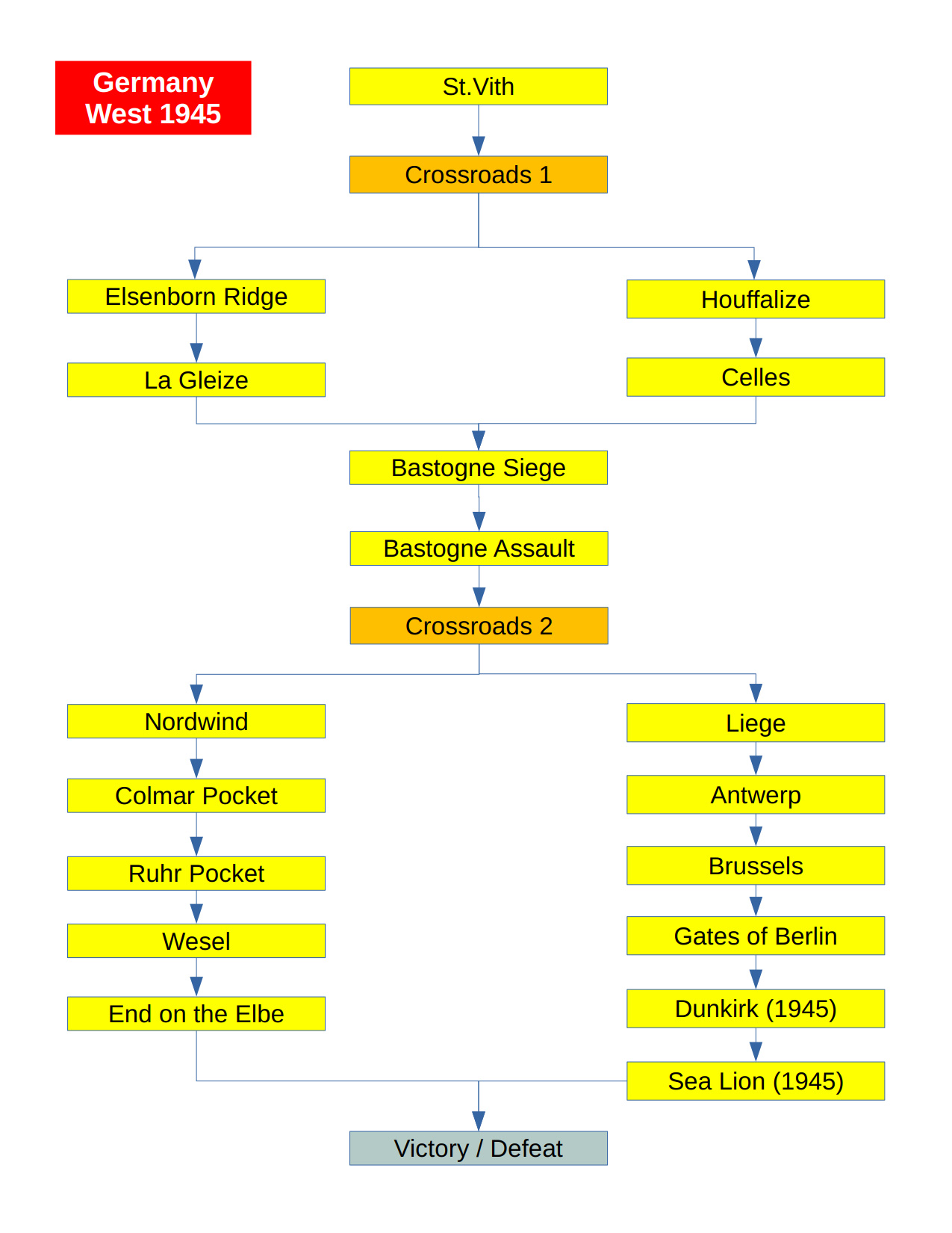 Campaign Tree - Germany West 1945_1.jpg