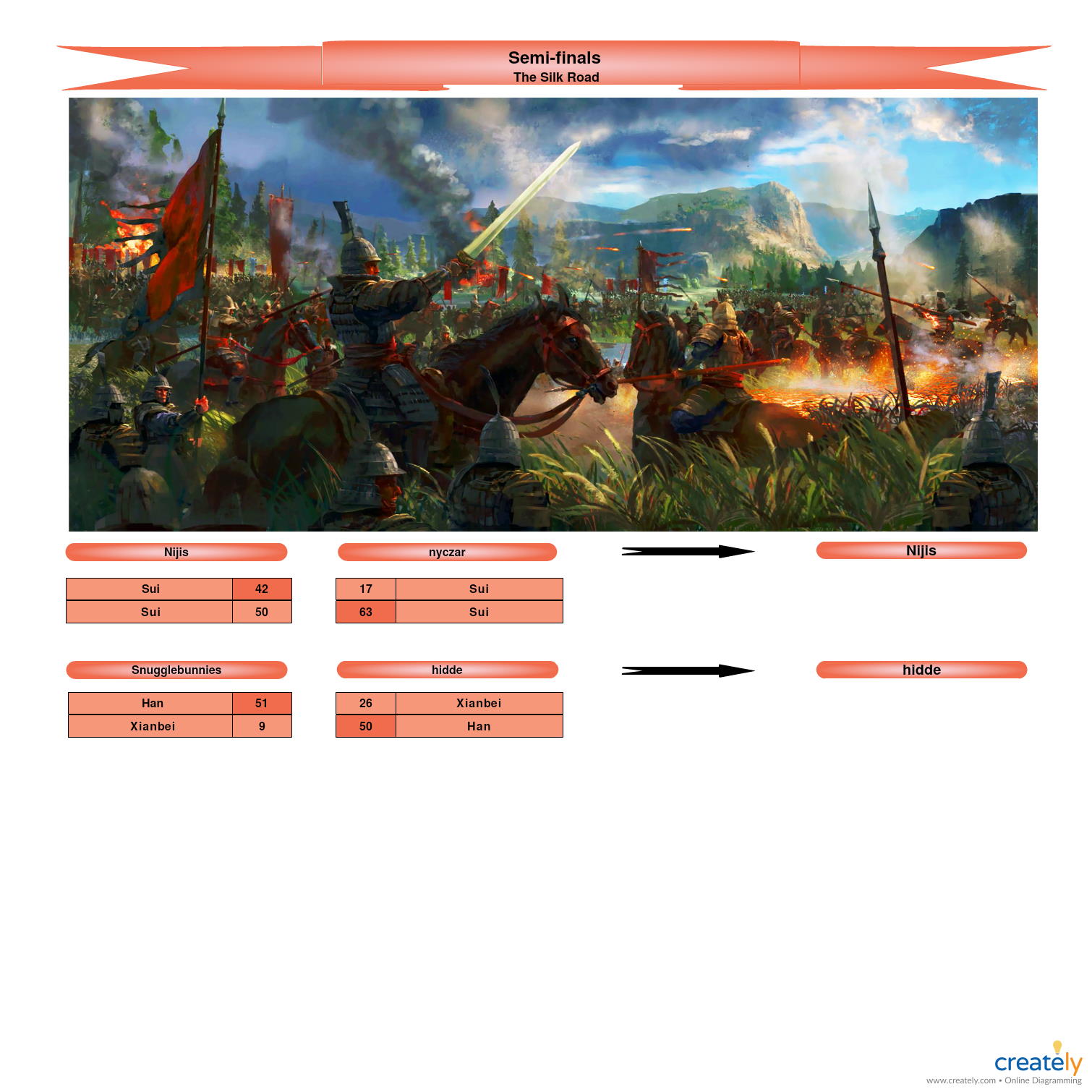 Themed Event, season 6-Semi-finals.jpg