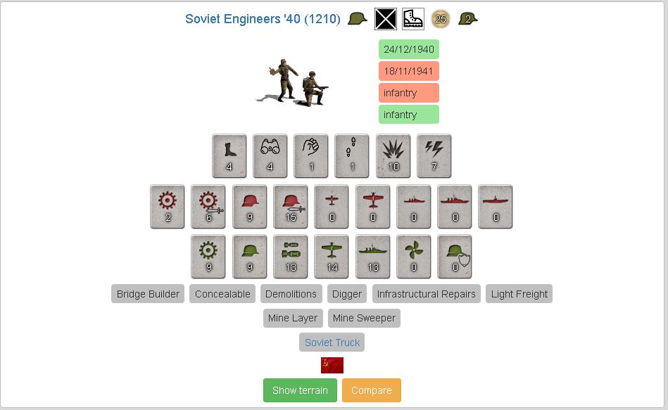 SovietEngineers.JPG