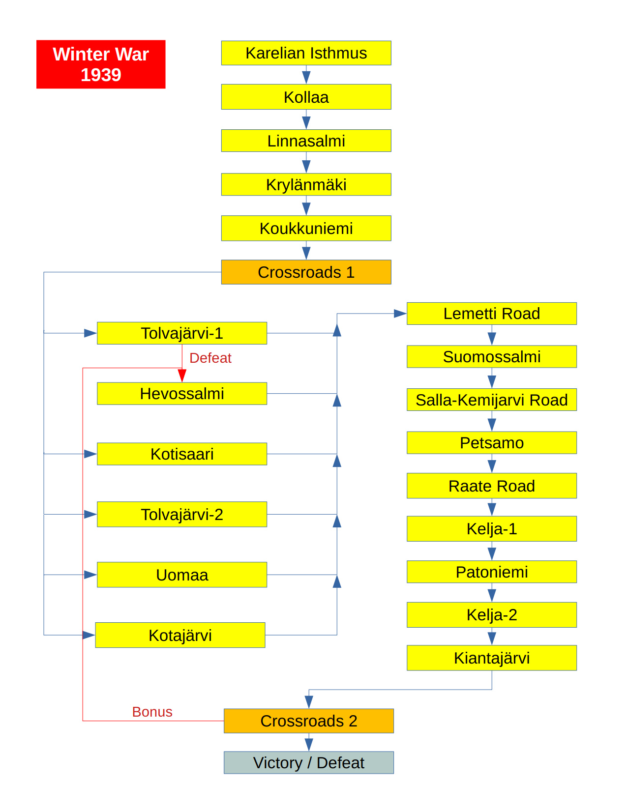 Winter War 1939 Campaign Tree_1.jpg