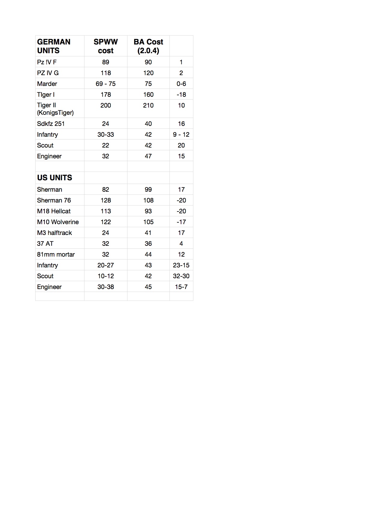 SPWW-BA.numbers.jpg