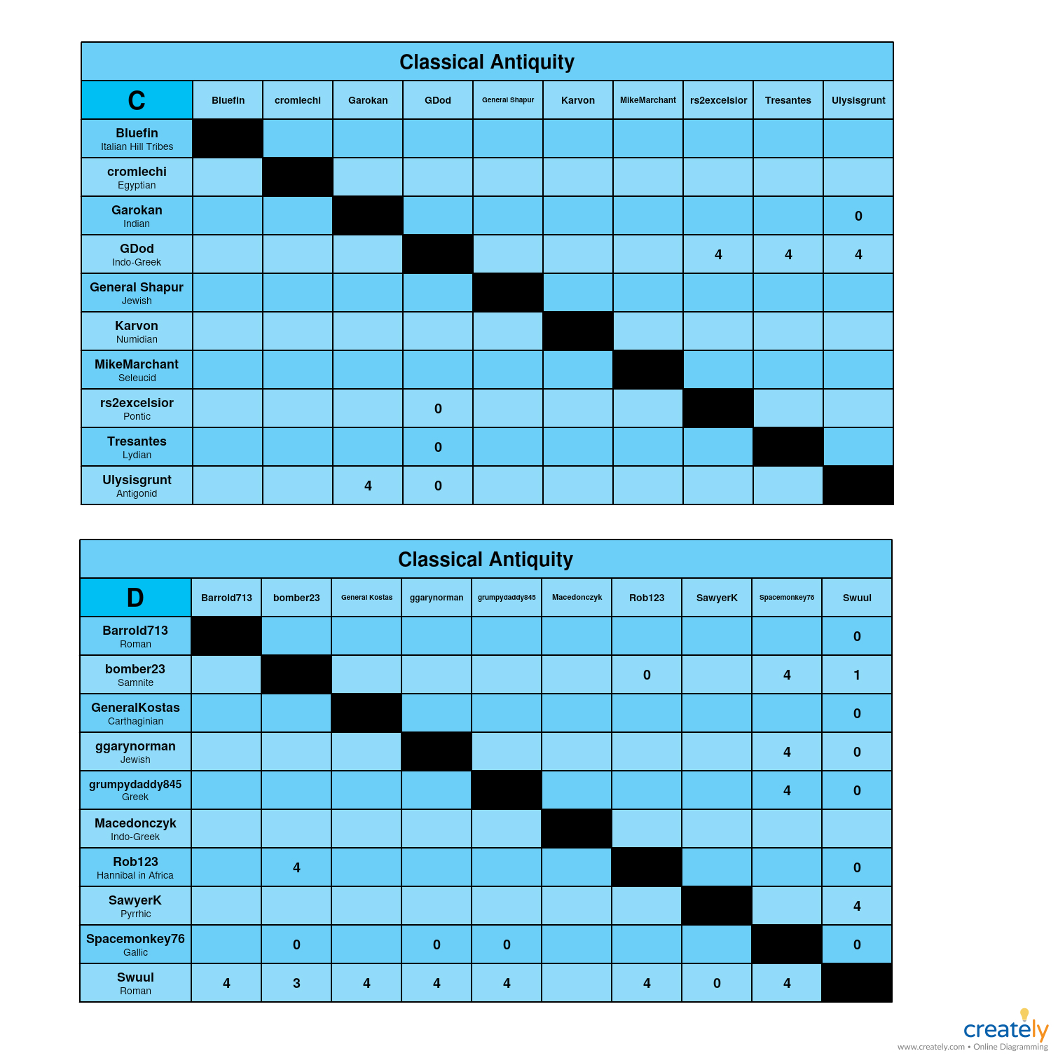 Classical Antiquity C-D Charts.jpg