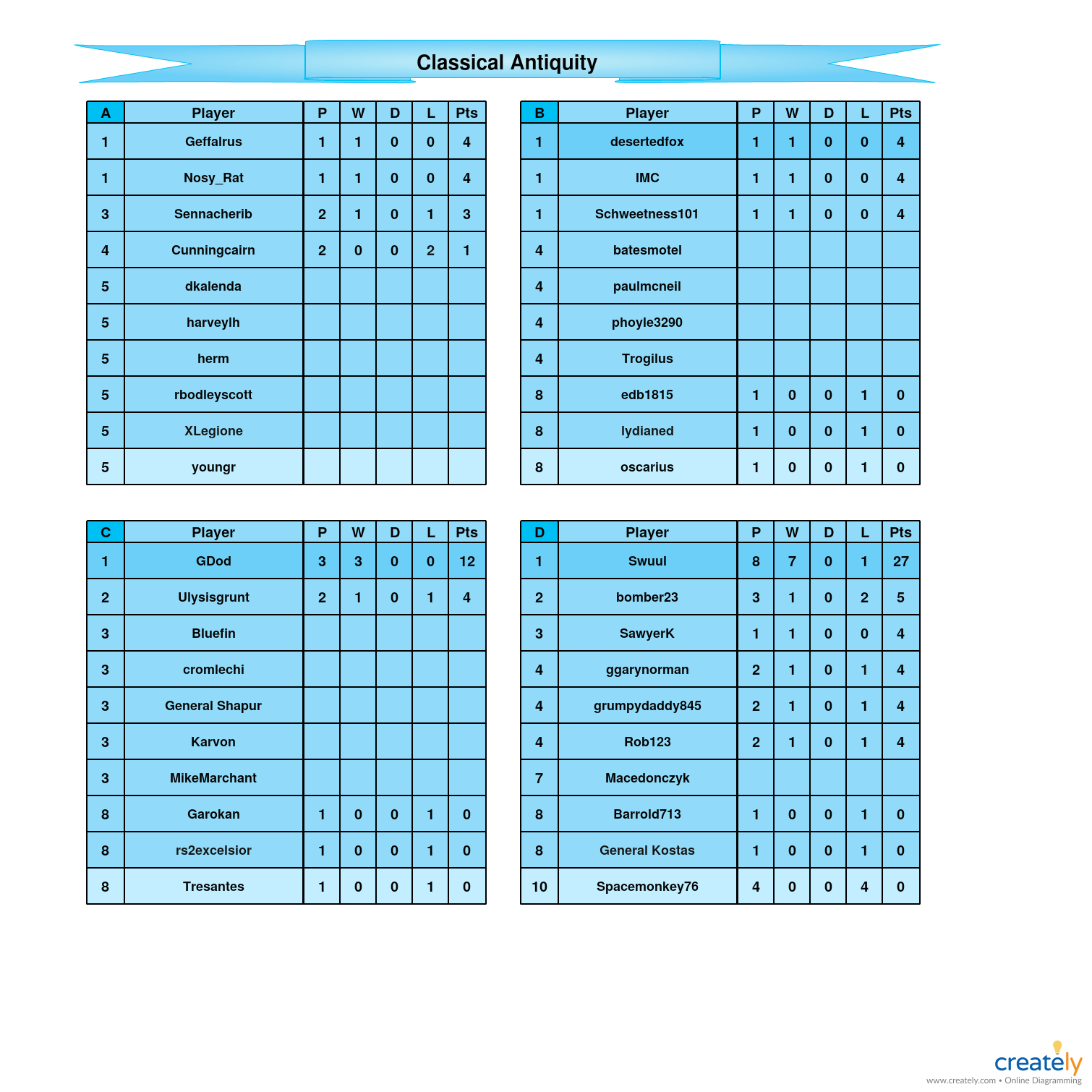 Classical Antiquity A-D Tables.jpg