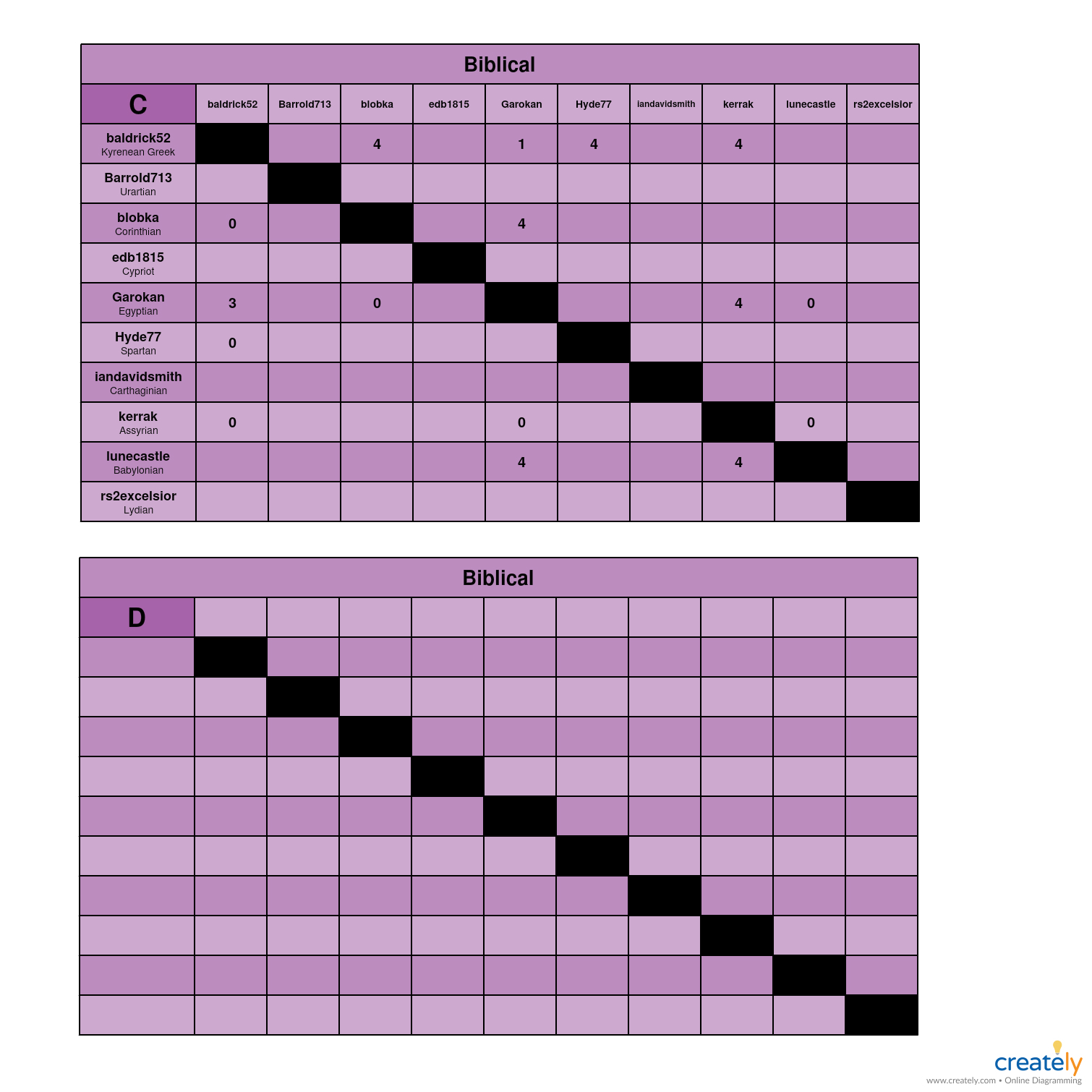 Biblical C-D Charts.jpg