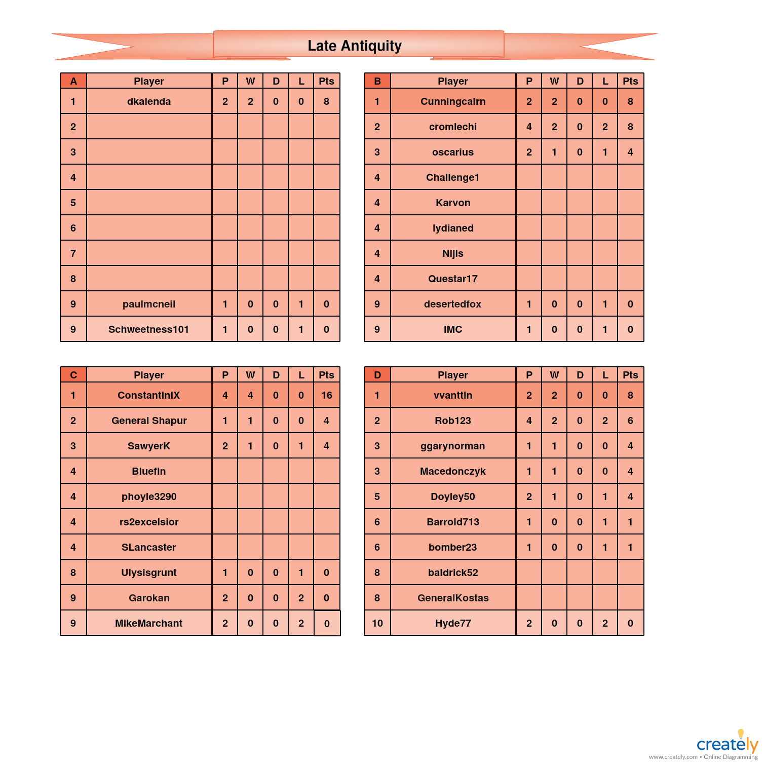 Late Antiquity A-D Tables.jpg