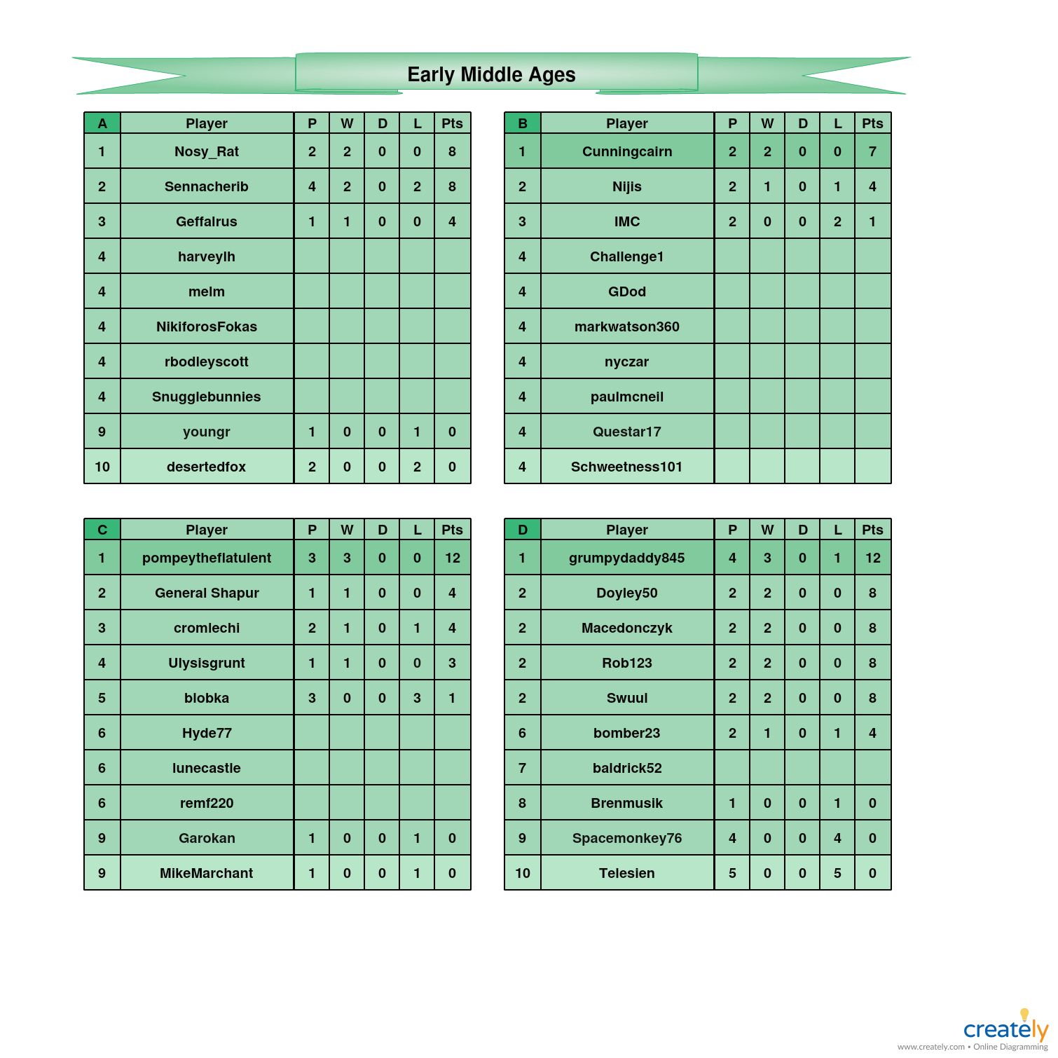 Early Middle Ages A-D Tables.jpg