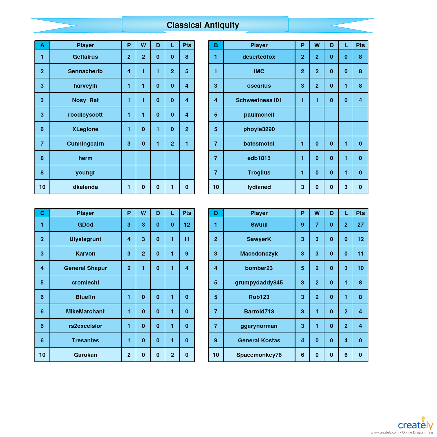 Classical Antiquity A-D Tables.jpg