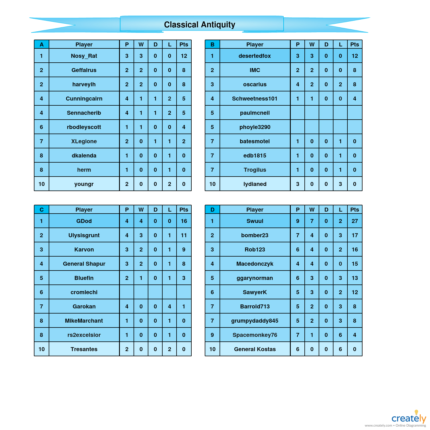 Classical Antiquity A-D Tables.jpg