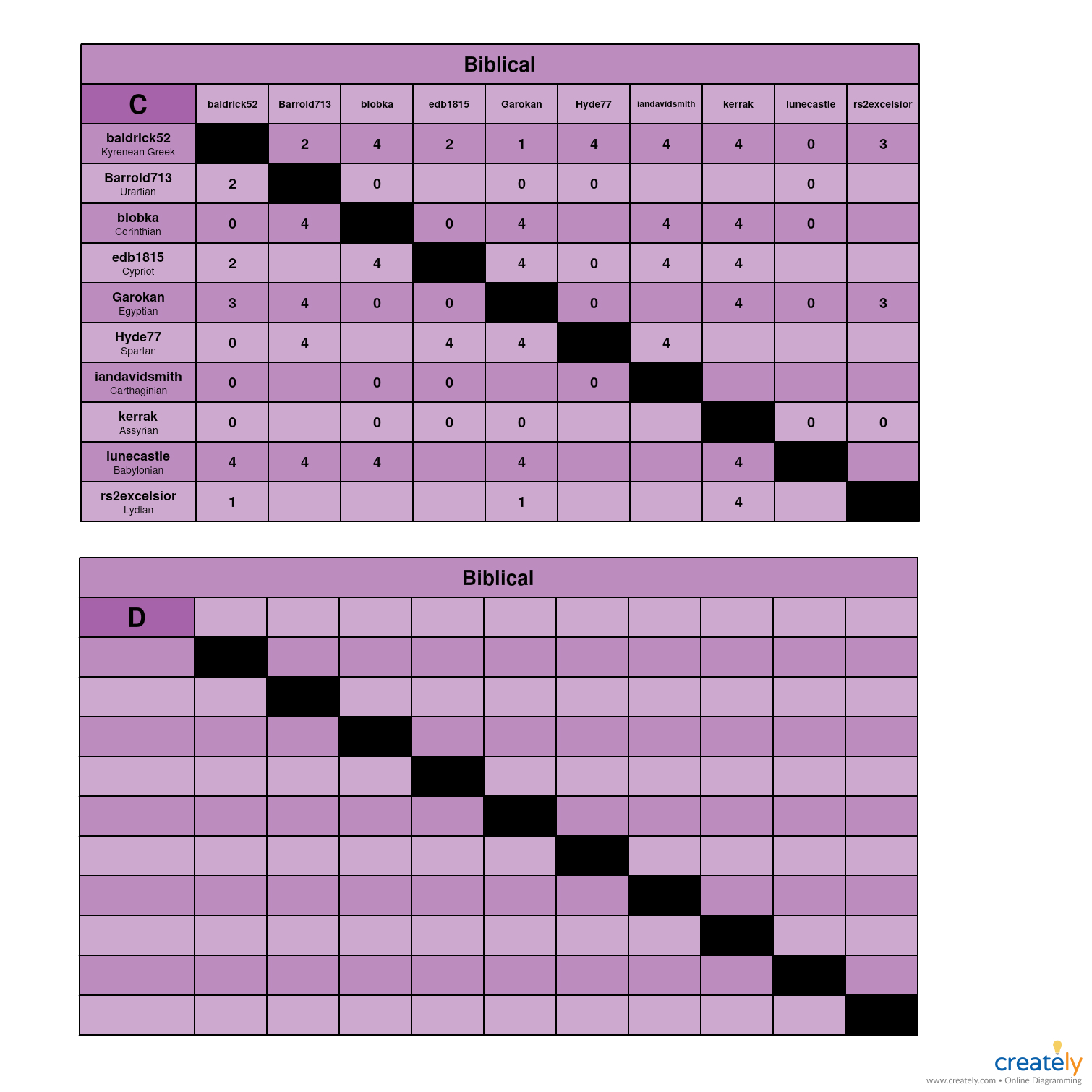 Biblical C-D Charts.jpg