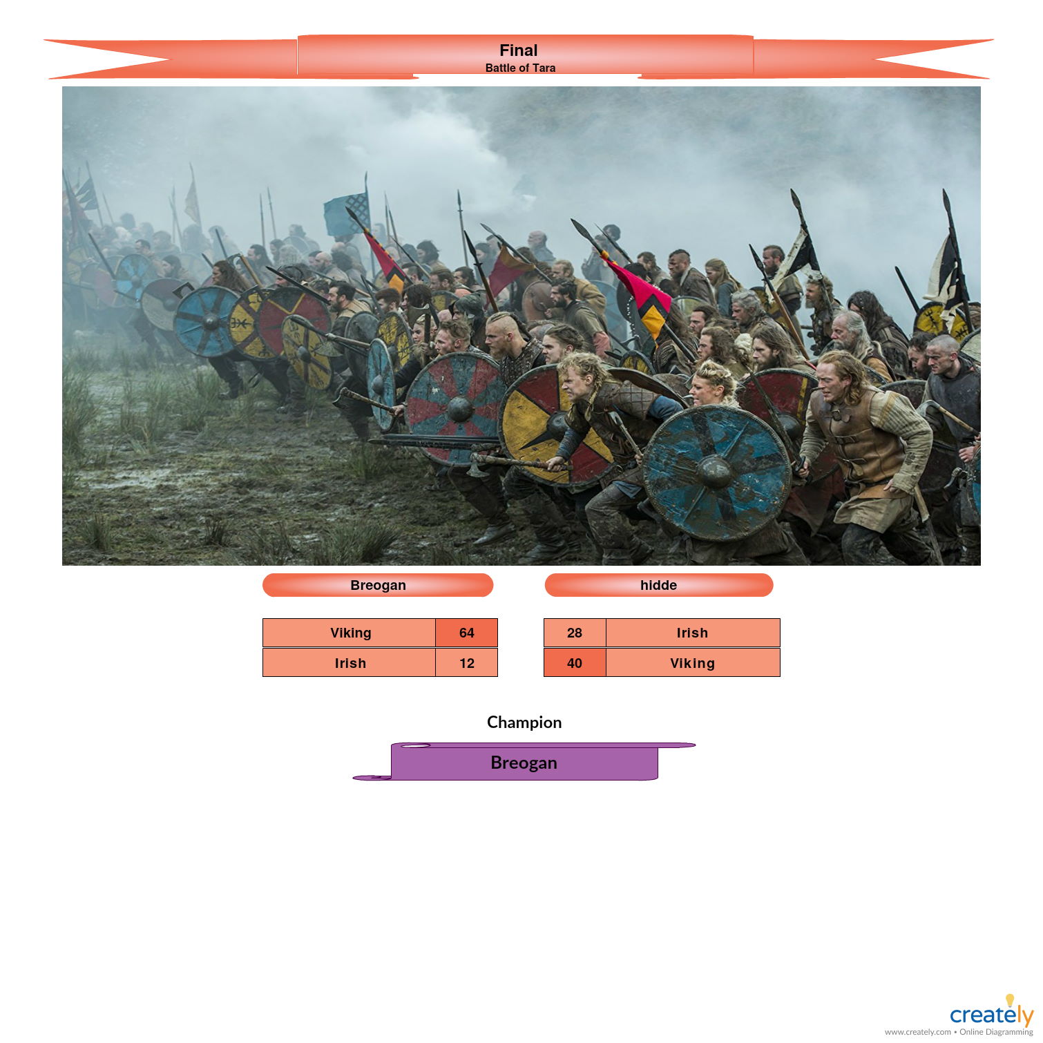 Themed Event, season 7-Final.jpg