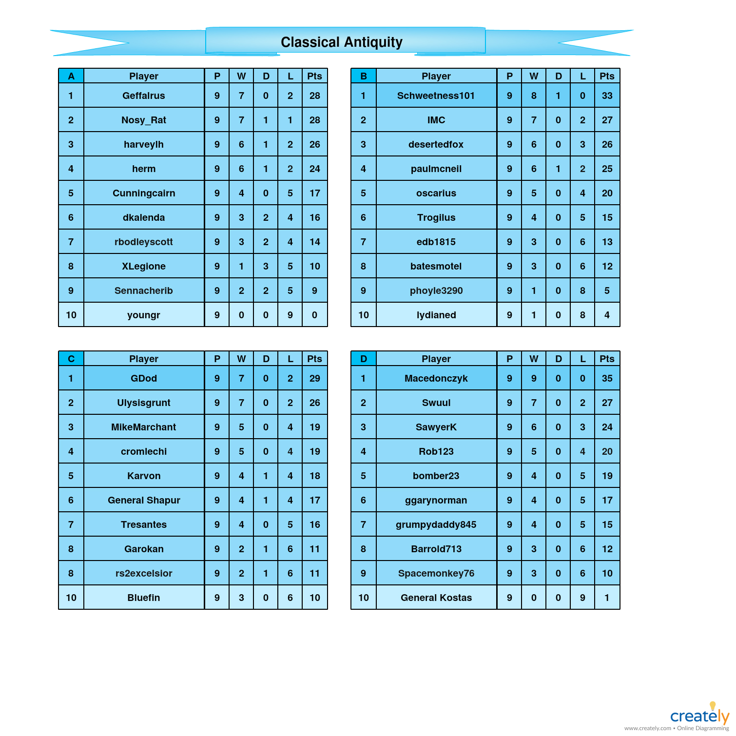 Classical Antiquity A-D Tables.jpg