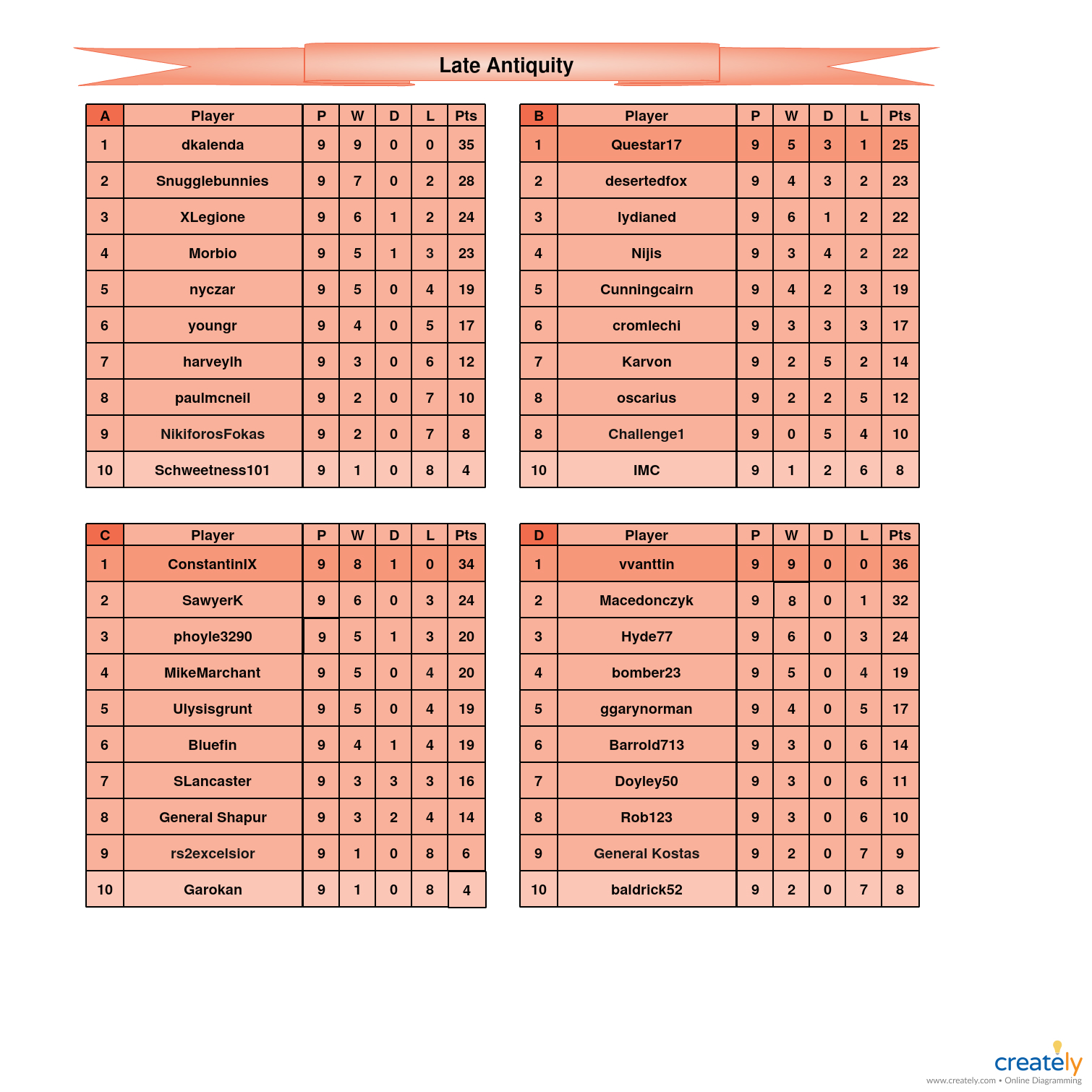 Late Antiquity A-D Tables.jpg