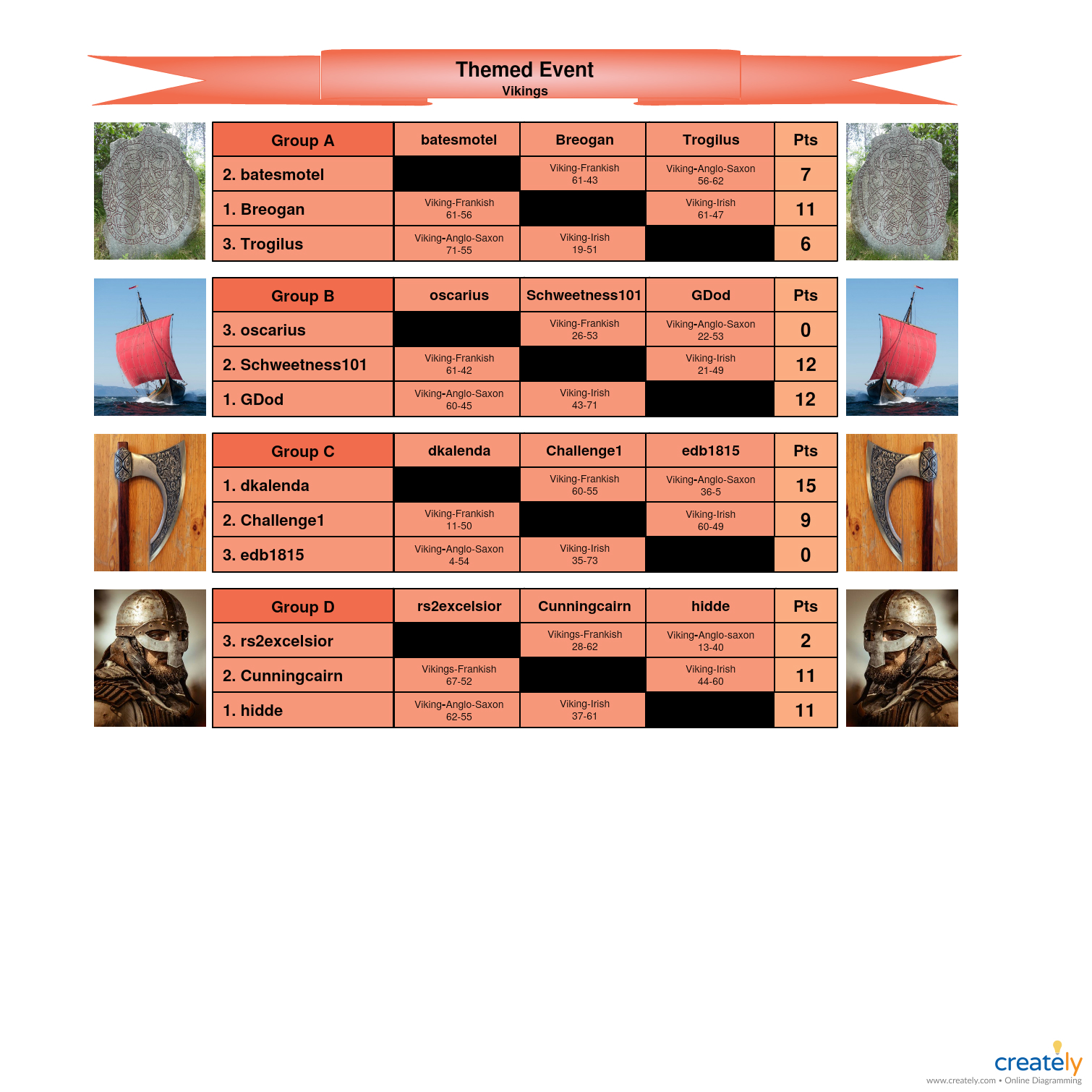 Themed Event-Season 7.jpg