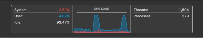 CPU spike 2.jpg