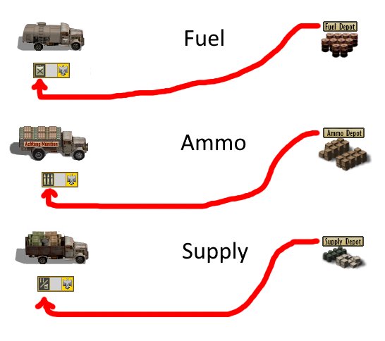 Supply System.png
