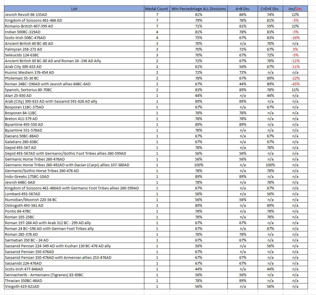 Impact of Skill_Raw Data.JPG