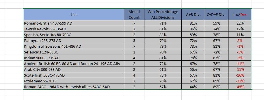 Impact of Skill, select lists.JPG