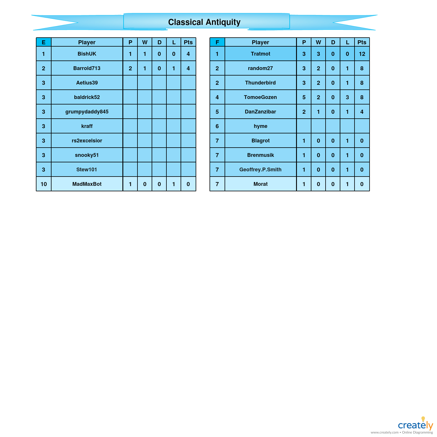 Classical Antiquity            E-F Tables.jpg