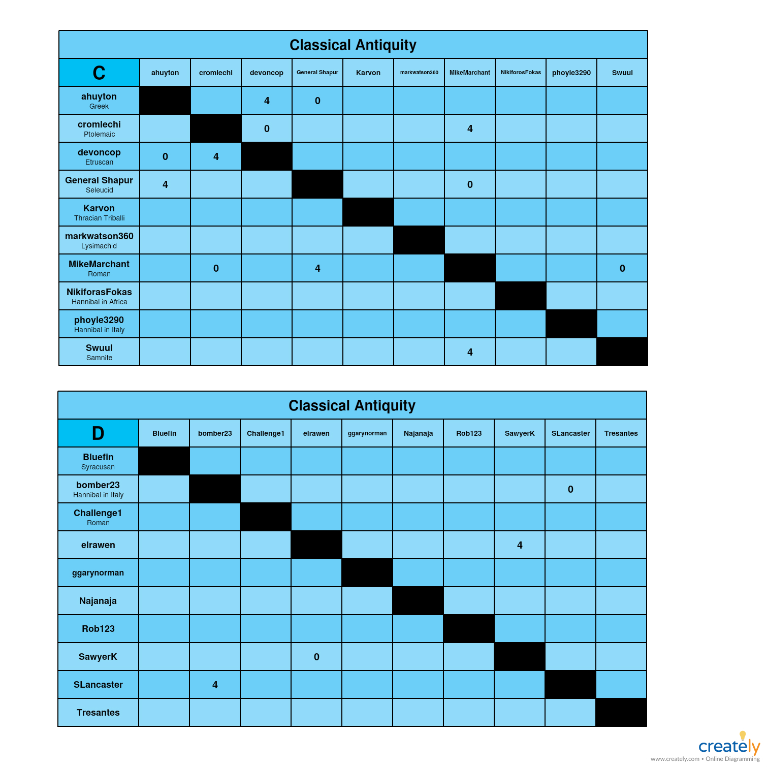 Classical Antiquity            C-D Charts.jpg