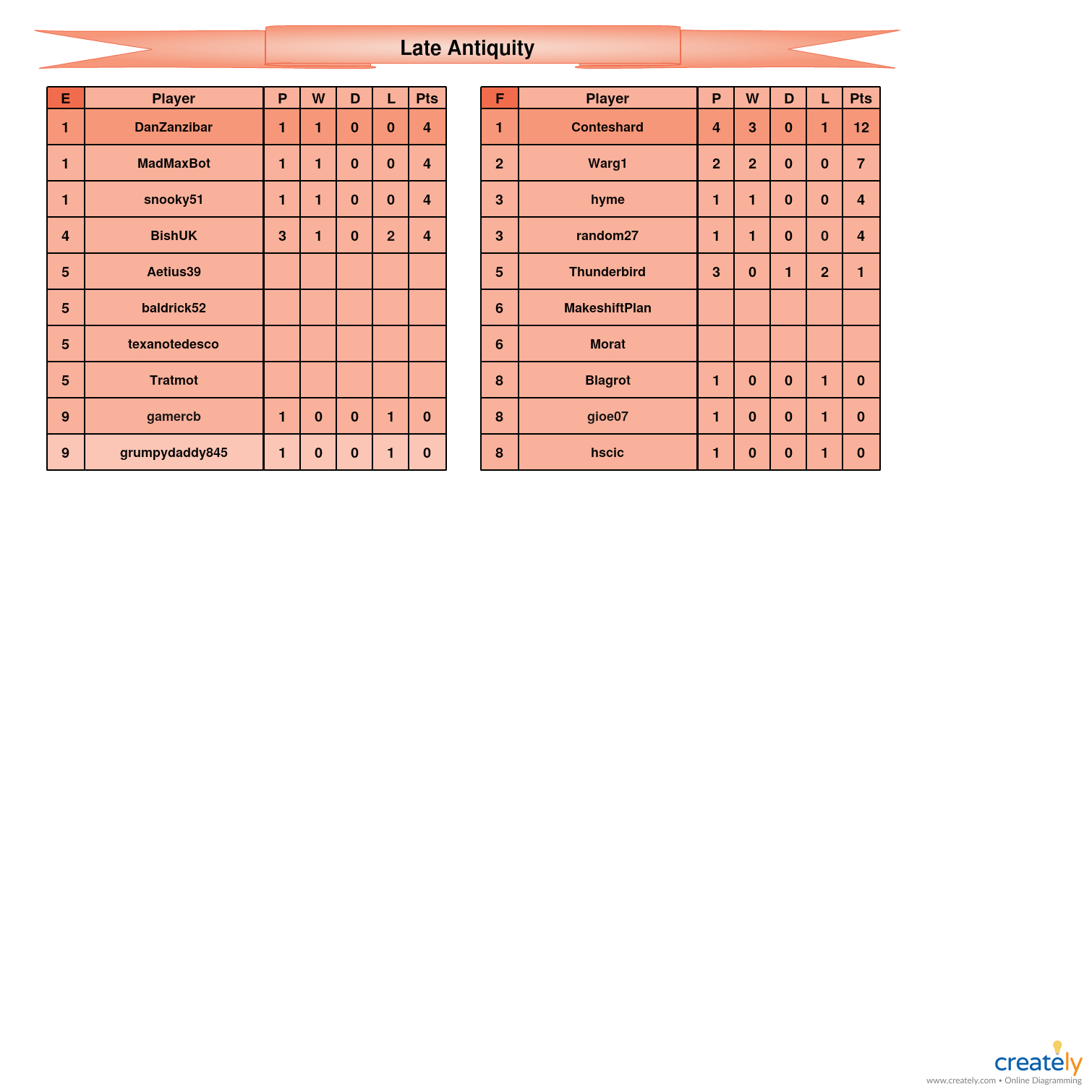 Late Antiquity E-F Tables.jpg