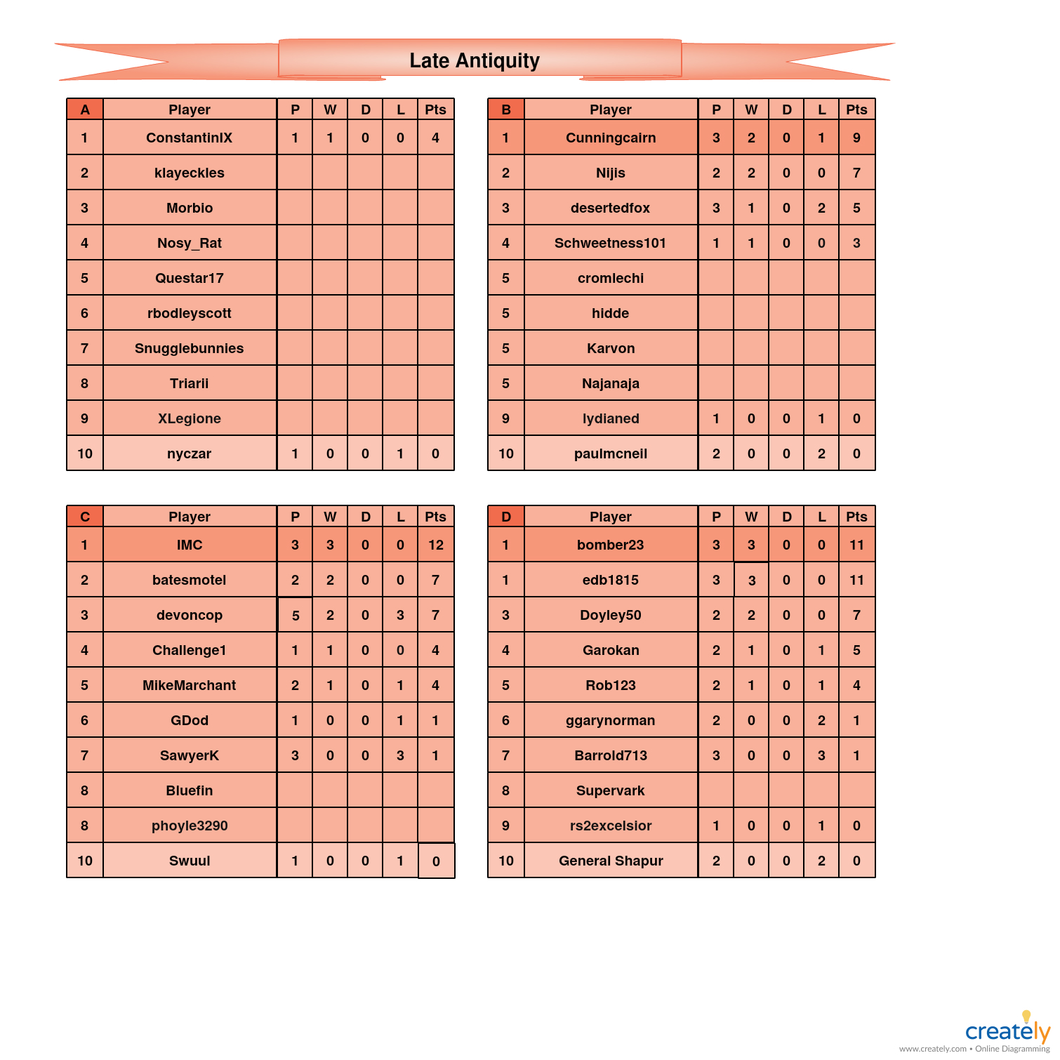 Late Antiquity                   A-D Tables.jpg