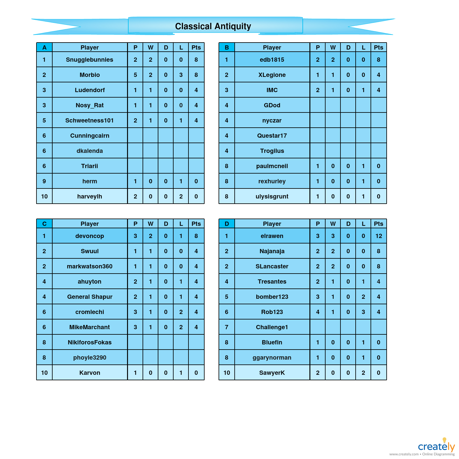 Classical Antiquity            A-D Tables.jpg
