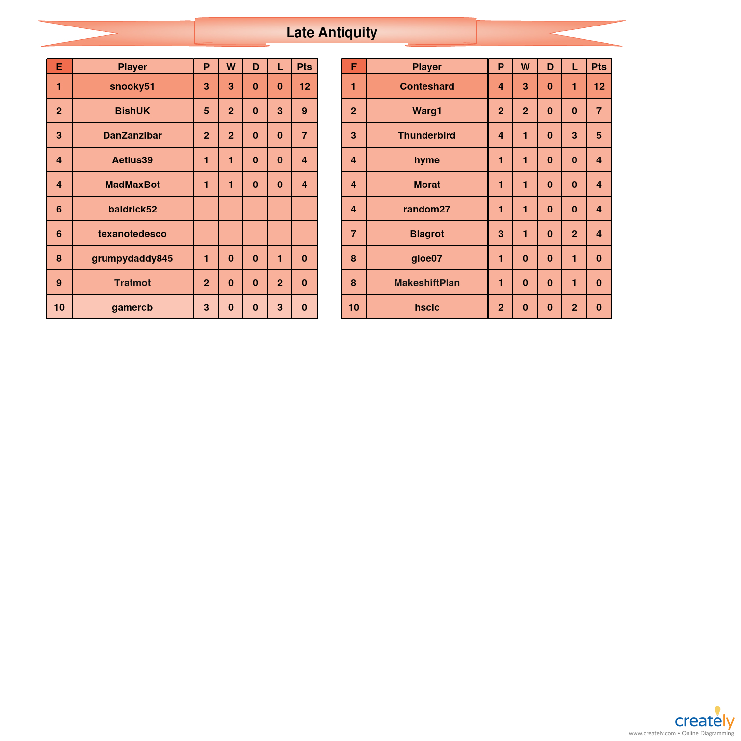 Late Antiquity                    E-F Tables.jpg