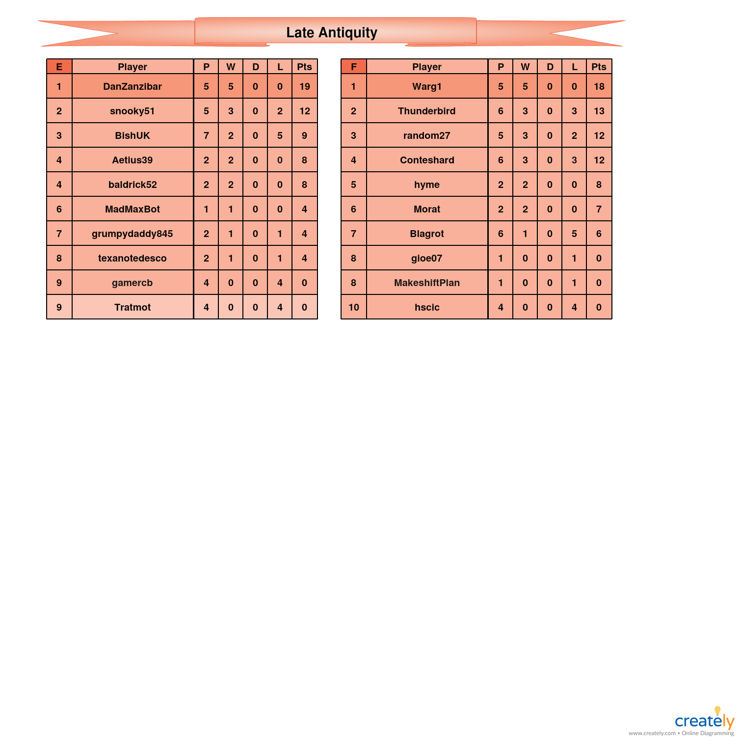 Late Antiquity                    E-F Tables.jpg