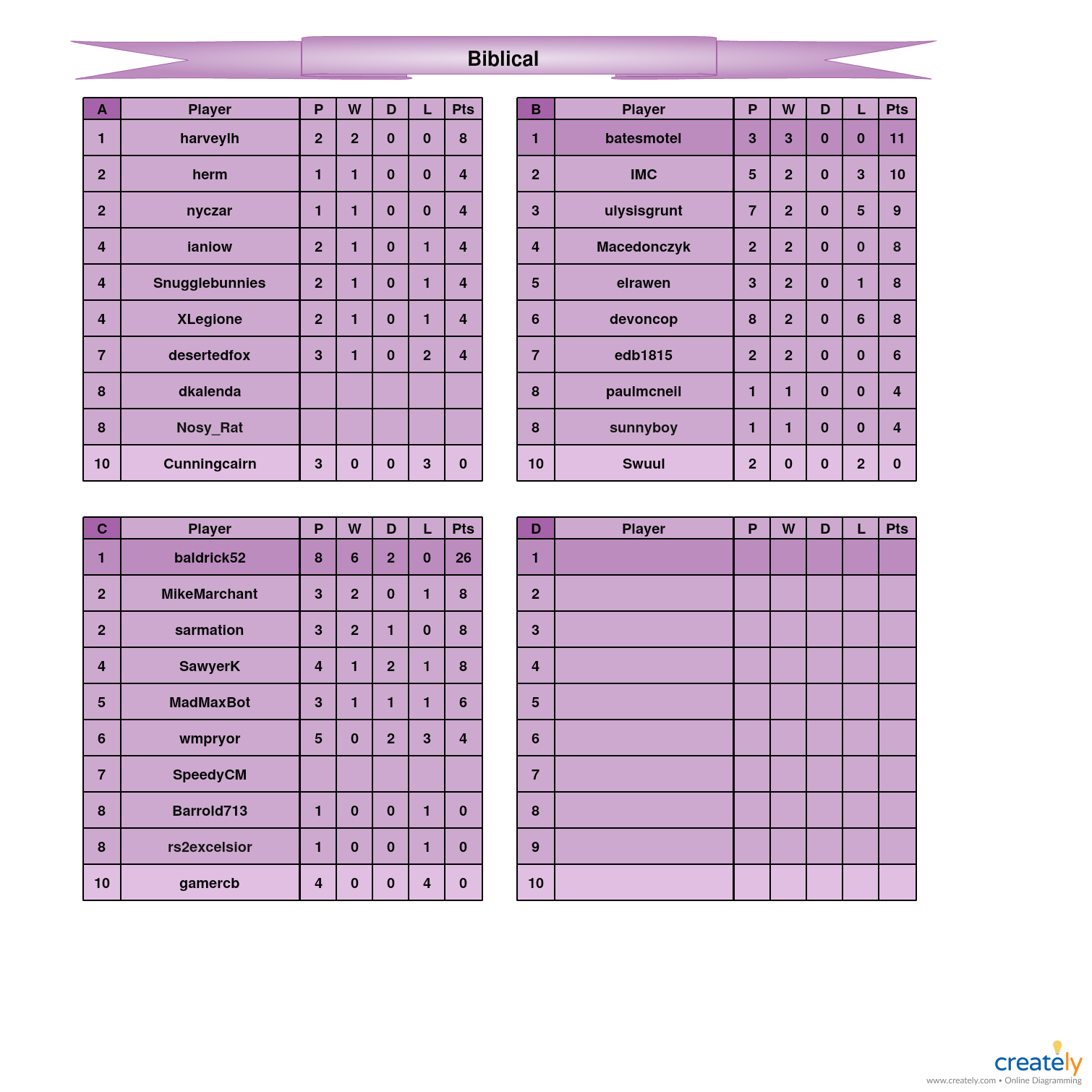 Biblical                                A-D Tables.jpg
