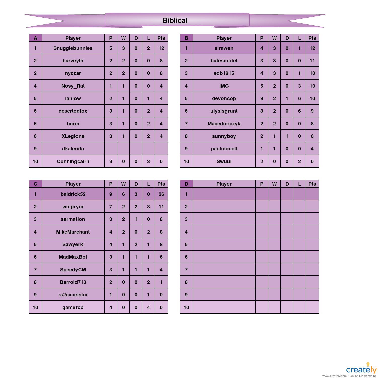 Biblical                                A-D Tables.jpg