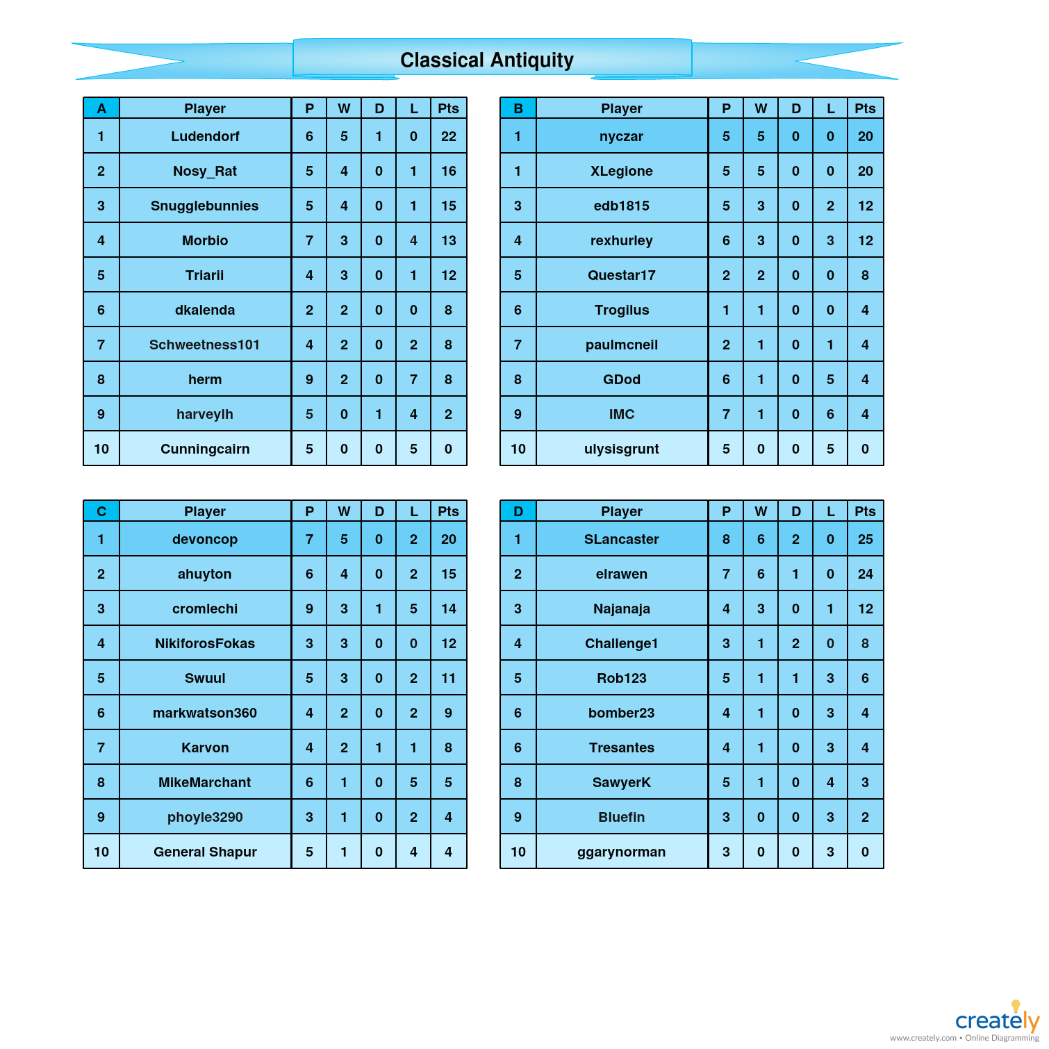 Classical Antiquity A-D Tables.jpg