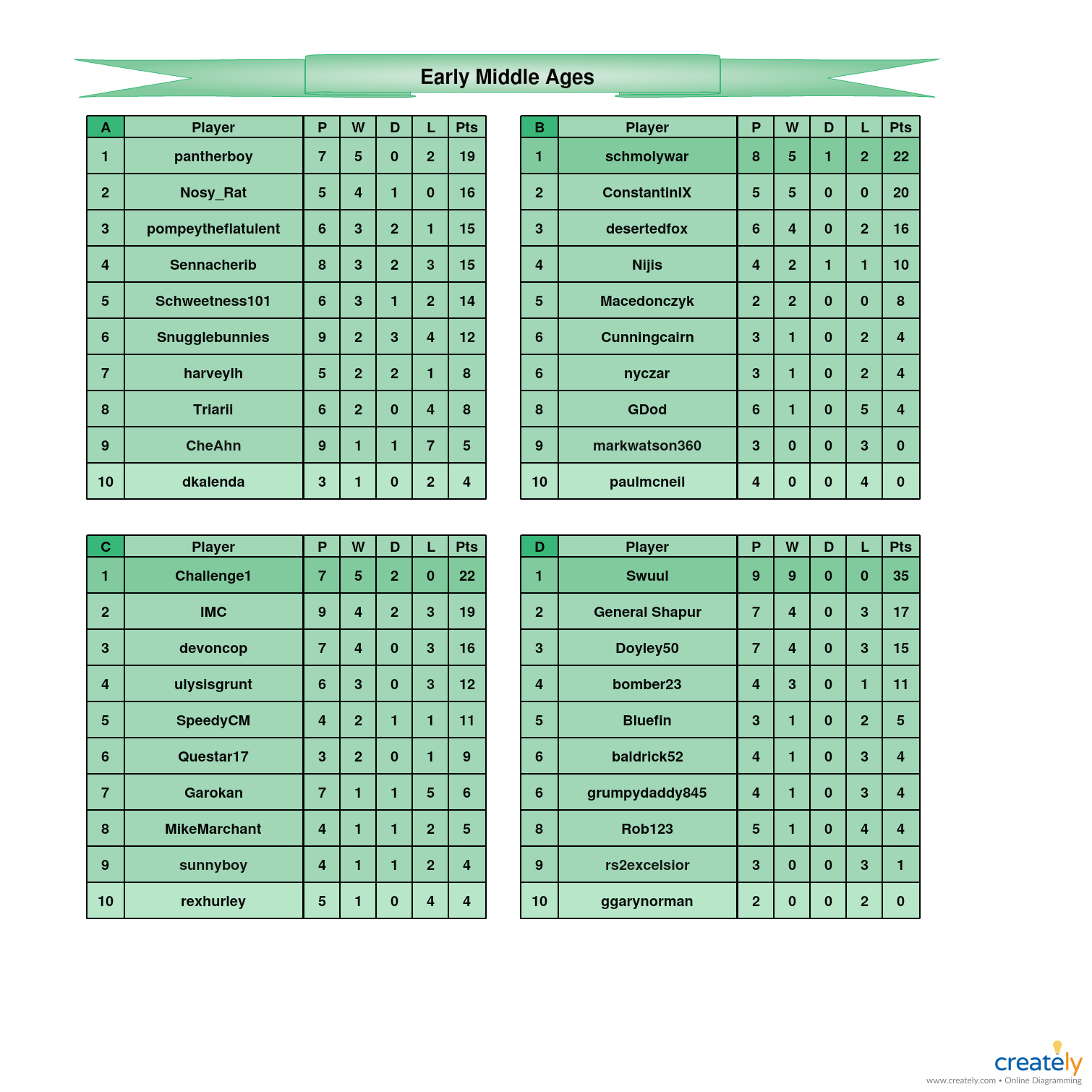 Early Middle Ages             A-D Tables.jpg
