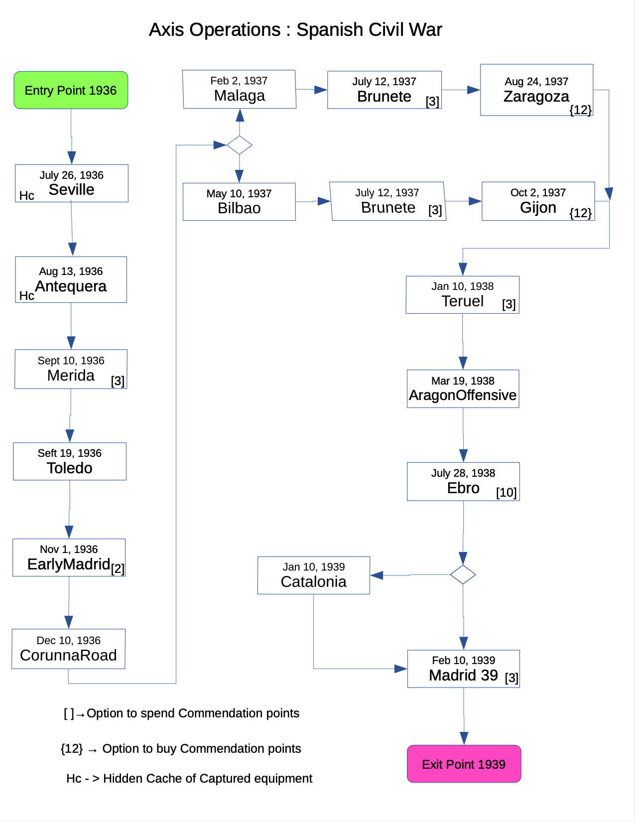AO-SCW_Tree1.0.jpg